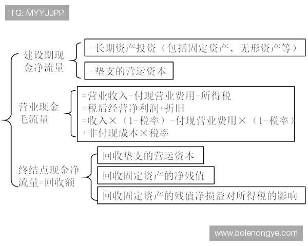 皇冠注册游戏有哪些高收益率的游戏项目值得投资和尝试 皇冠注册游戏有哪些高收益率的游戏项目值得投资和尝试