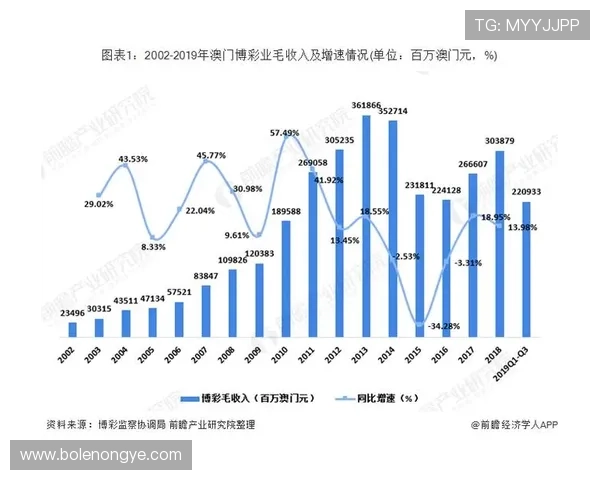澳门博彩业对当地经济的带动作用分析与展望