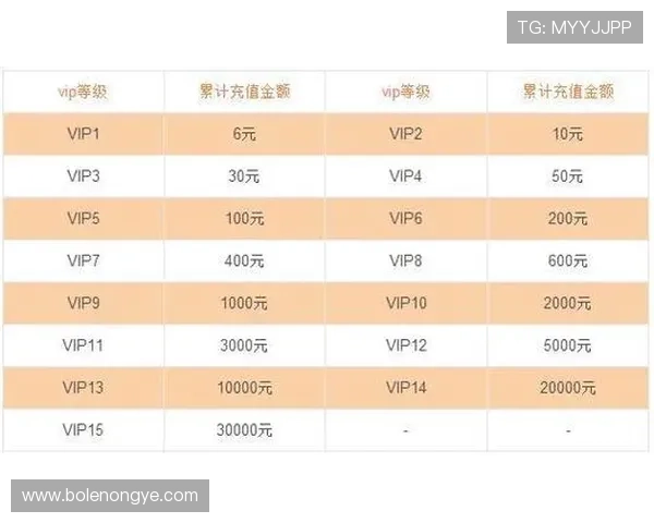 皇冠真人充值平台安全保障体系详解提升充值速度的实用技巧推荐皇冠真人充值优惠活动最新公告解析