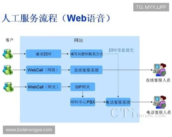 hga010皇冠官网客服支持与常见问题解决方案全方位指南